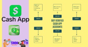 Buy Verified Cash App Accounts 2 Buy Verified Cash App Accounts